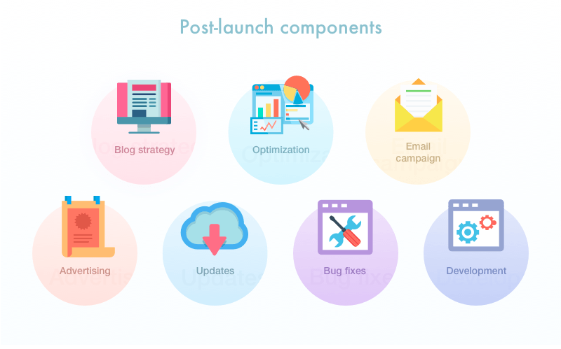 Post-launch steps: components of success