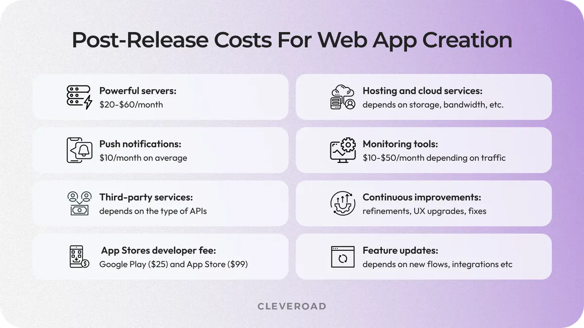 Post-release expenses for web app build