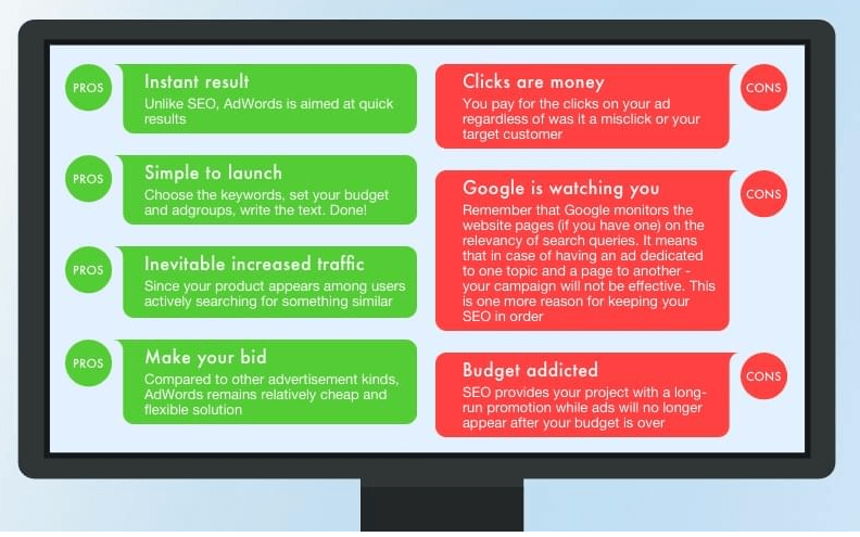 Post-release steps: Google Adwords pros and cons infographics