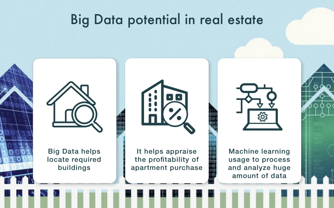 predictive analytics real estate marketing