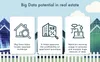 predictive analytics real estate marketing