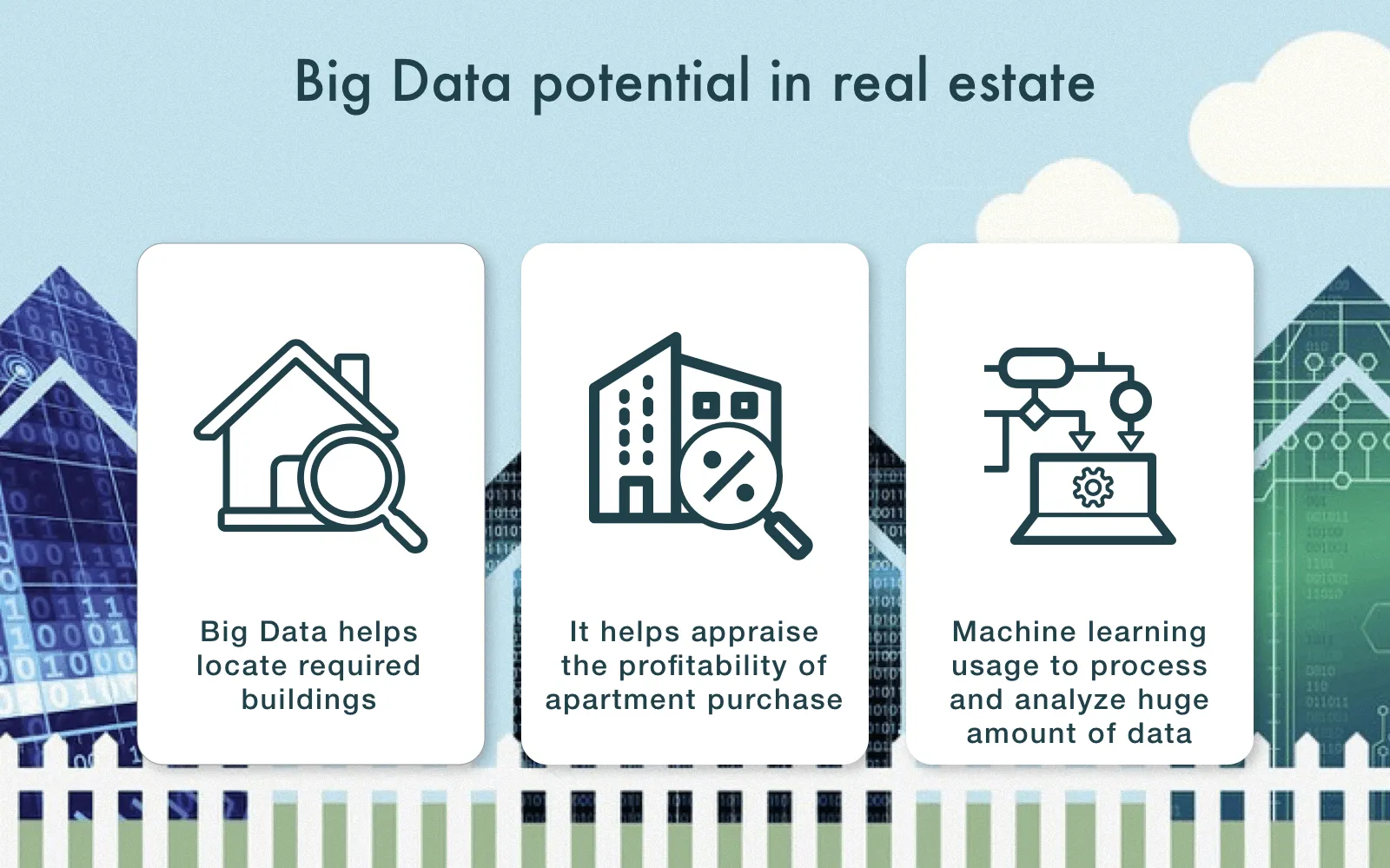 predictive analytics real estate marketing