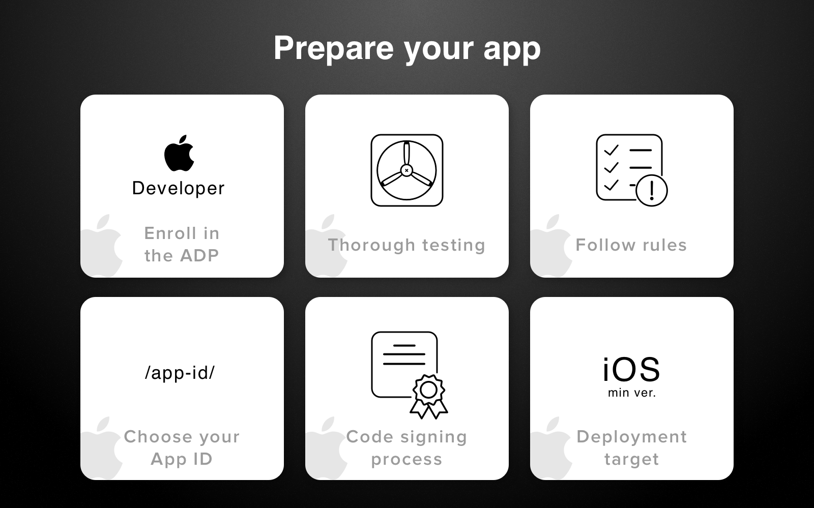 how to publish app to apple store