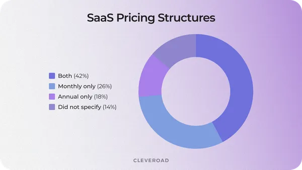 How to Build a SaaS Product: Full Guide for 2026
