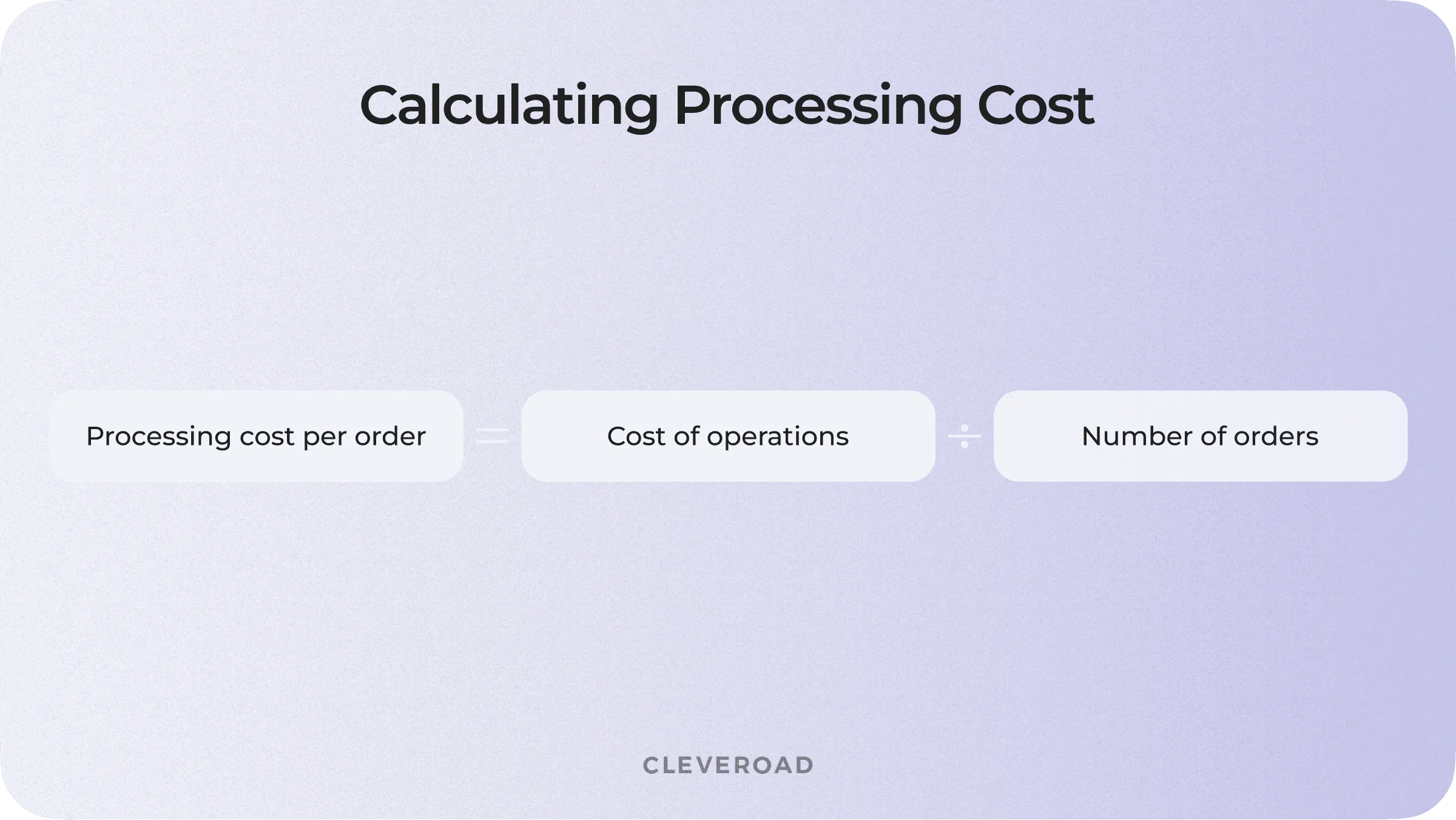 Processing Cost per Order