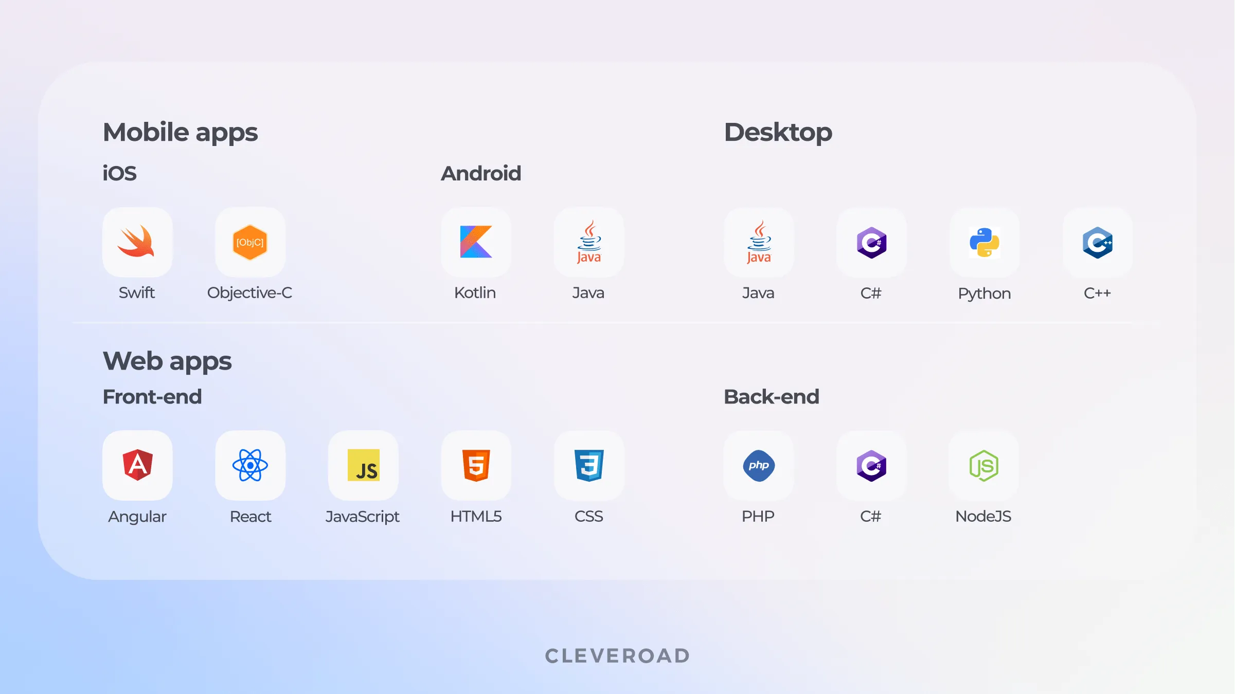 How to Find a Programmer to Create Software for Business?