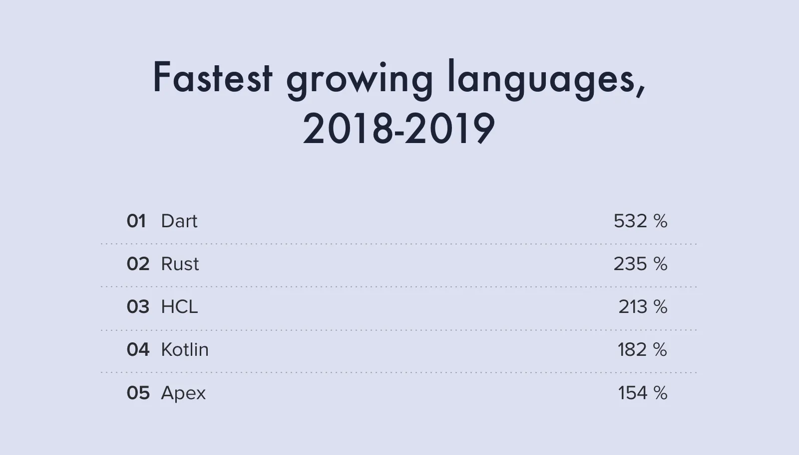 Programming trends in 2020