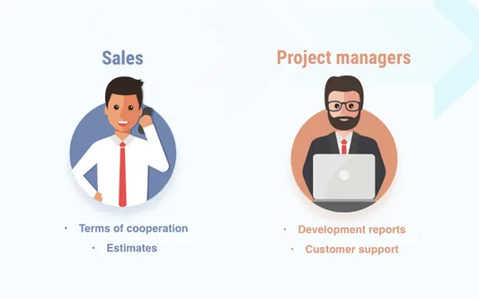 Project team organization: Role of sales and PMs