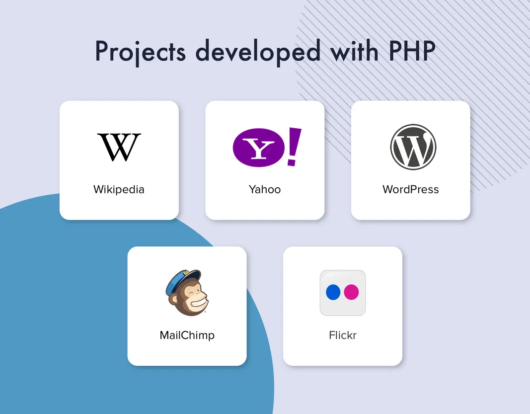 Projects developed with PHP