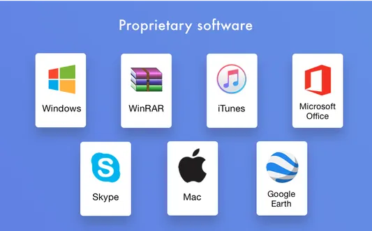 Proprietary software