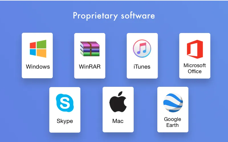 Proprietary software