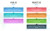 vuejs reactjs