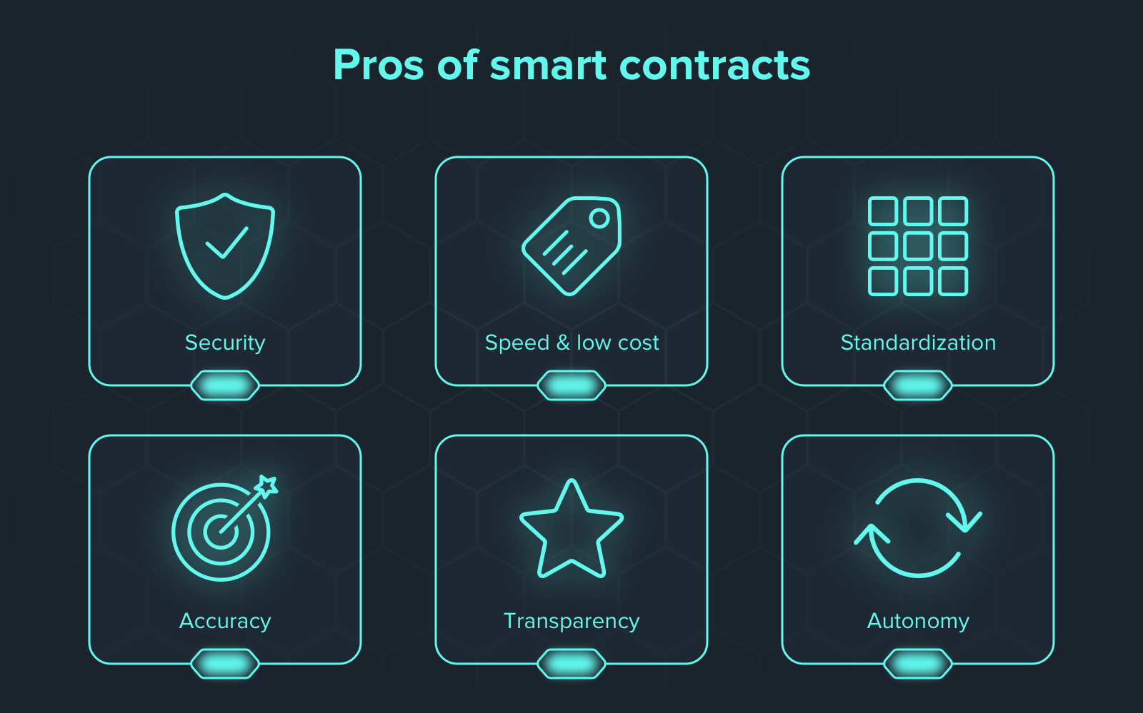 smart watch monthly contract