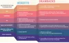 Comparing of different authentication types