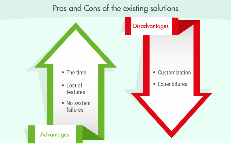 pros and cons of the existing logistics software