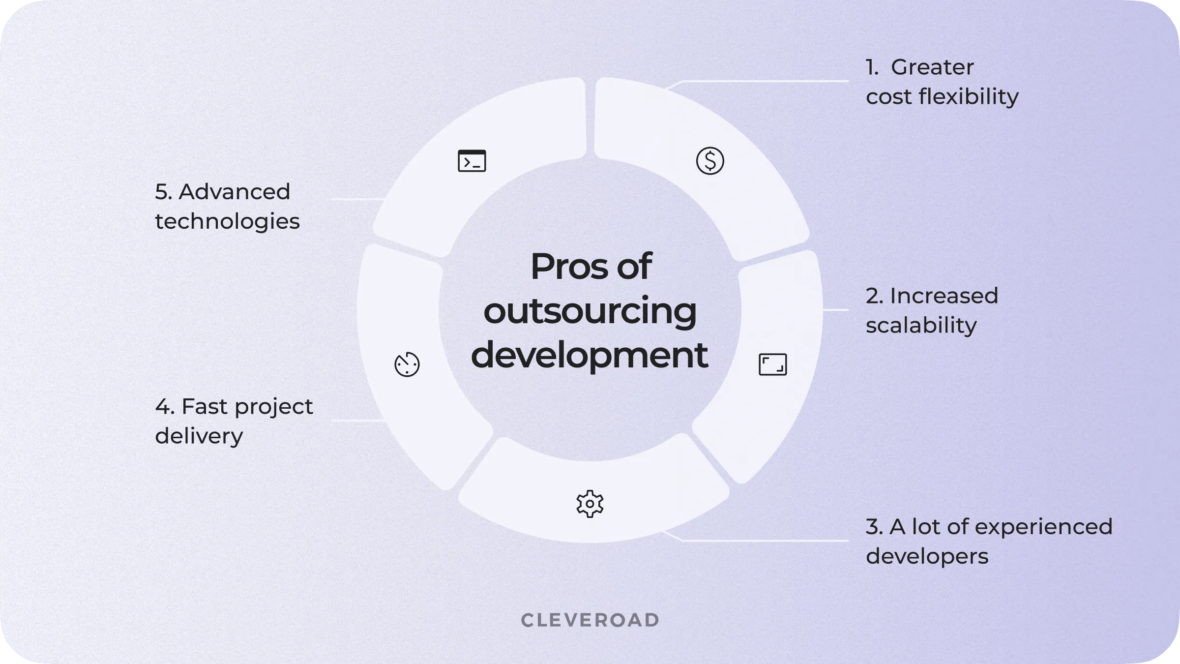 Pros of outsourced software development