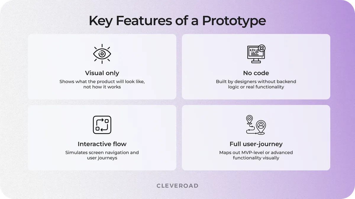 Prototype vs MVP vs PoC: key characteristics