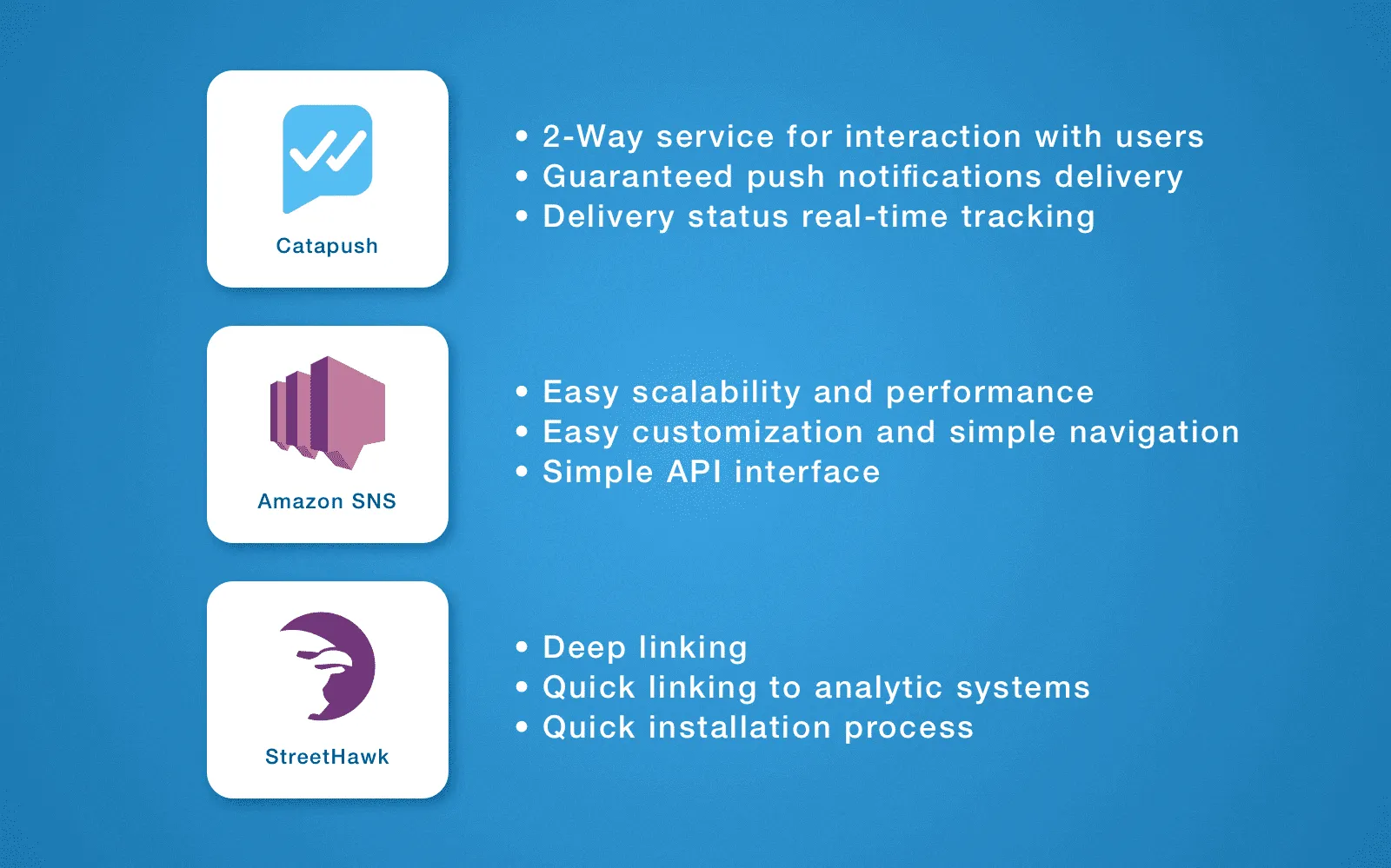 push notifications iphone and android devices