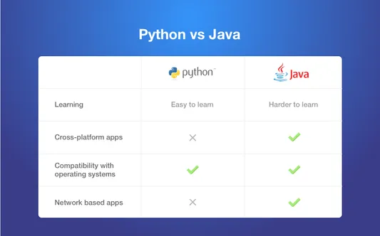 python vs java