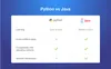 python vs java