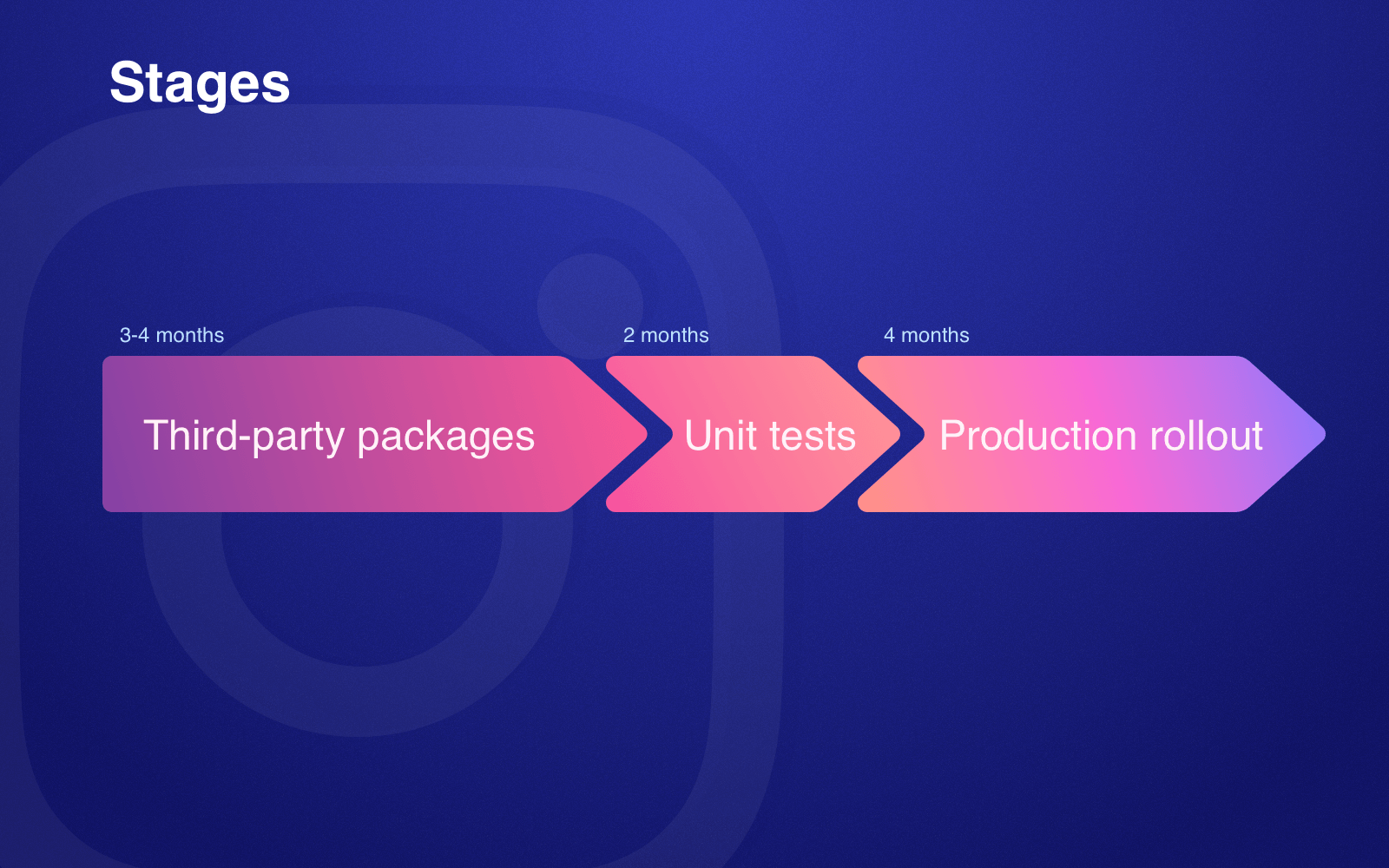Companies that use Python: Instagram's migration to Python 3