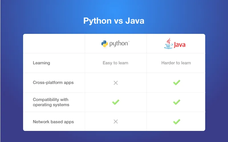 python vs java