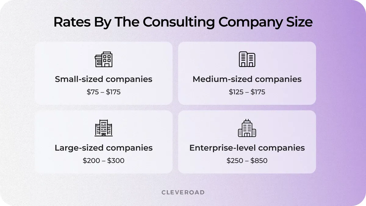 Rates by the consulting company size
