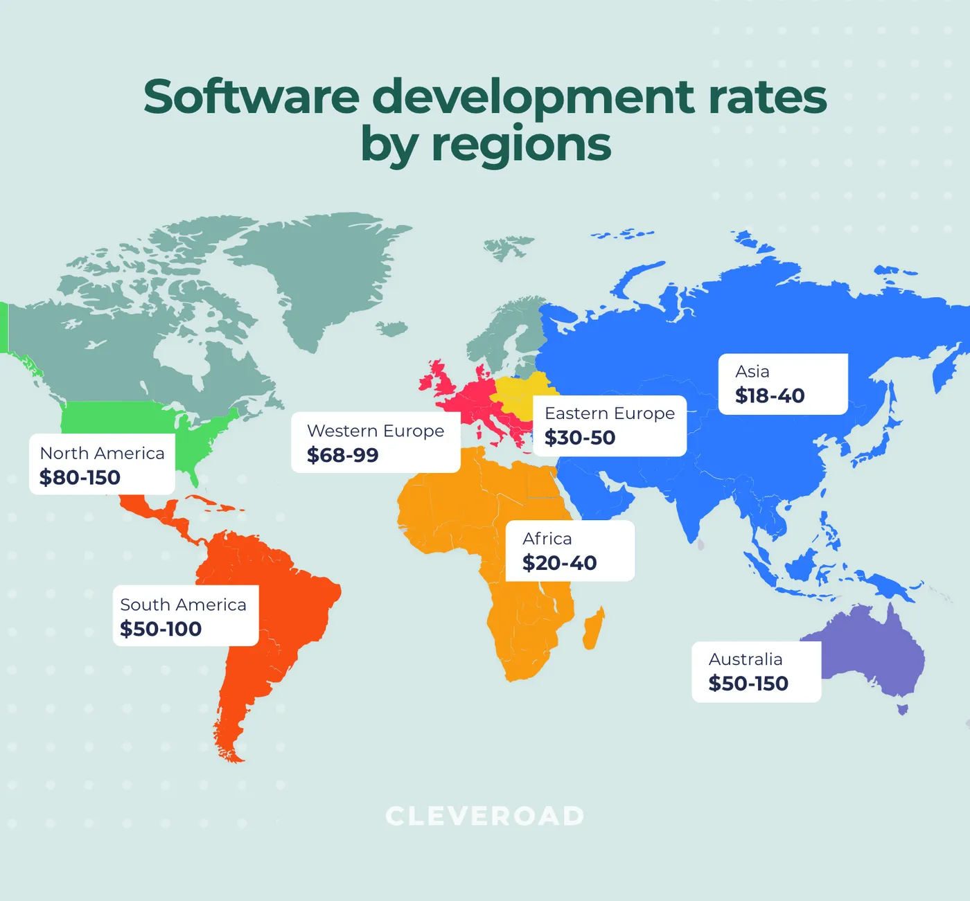 Rates for software development in different regions