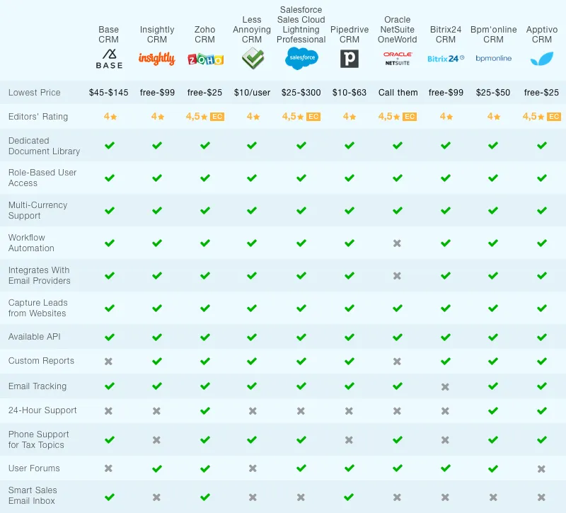 Real estate CRM comparison