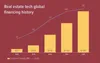 Real estate tech startups statistics