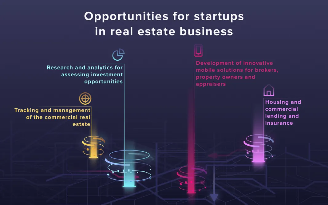 urban tech startups