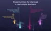 urban tech startups