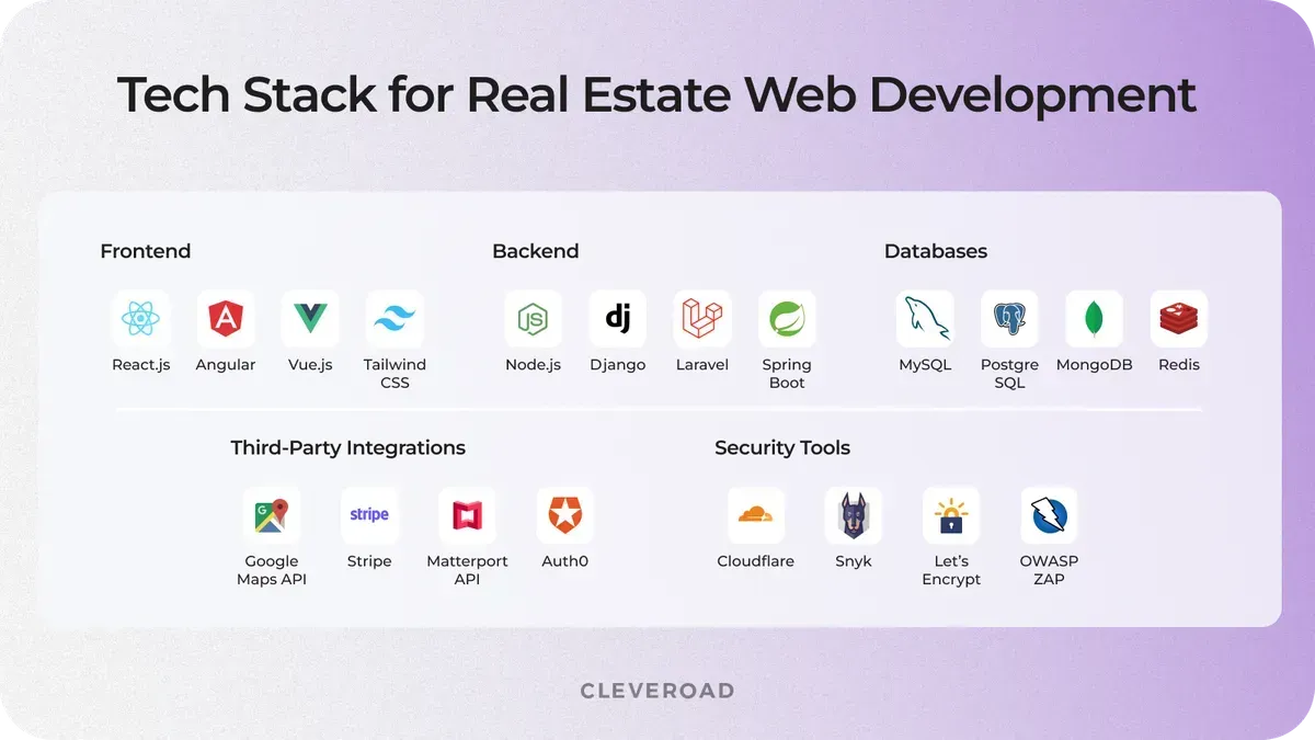 Real estate web development tech stack