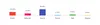 The sources of Zoopla's traffic