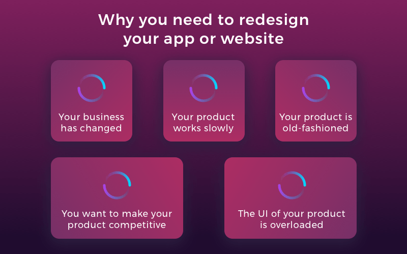 reasons for redesign
