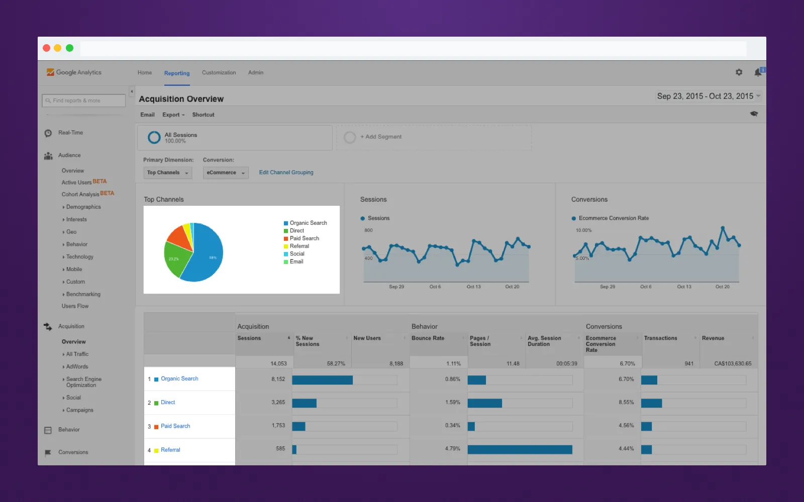 Referral program tools: Google Analytics