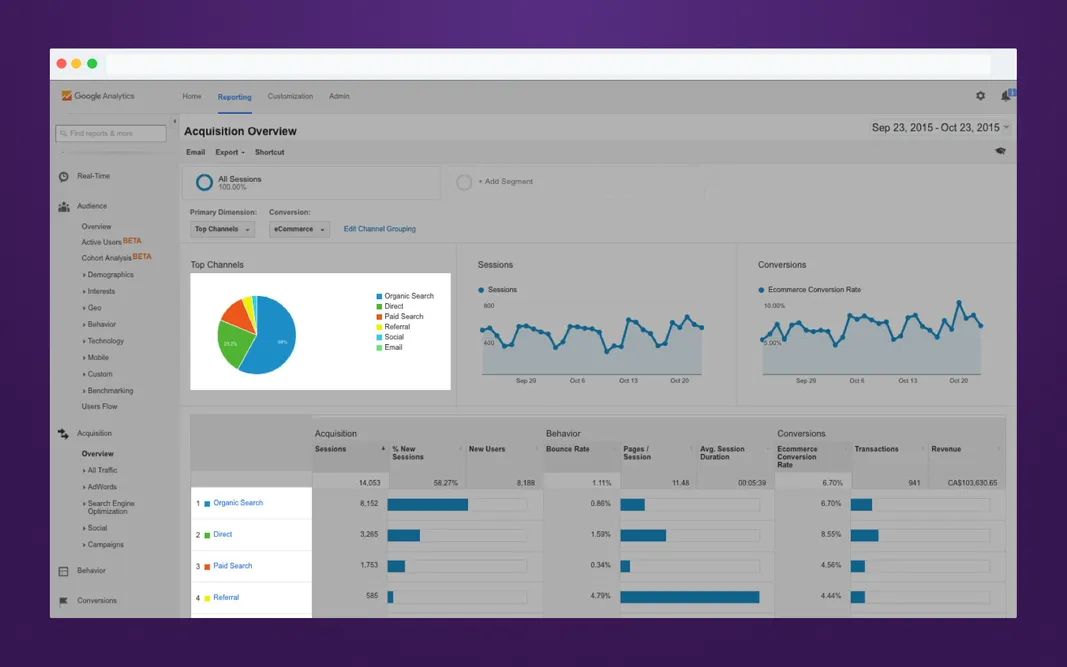 Referral program tools: Google Analytics