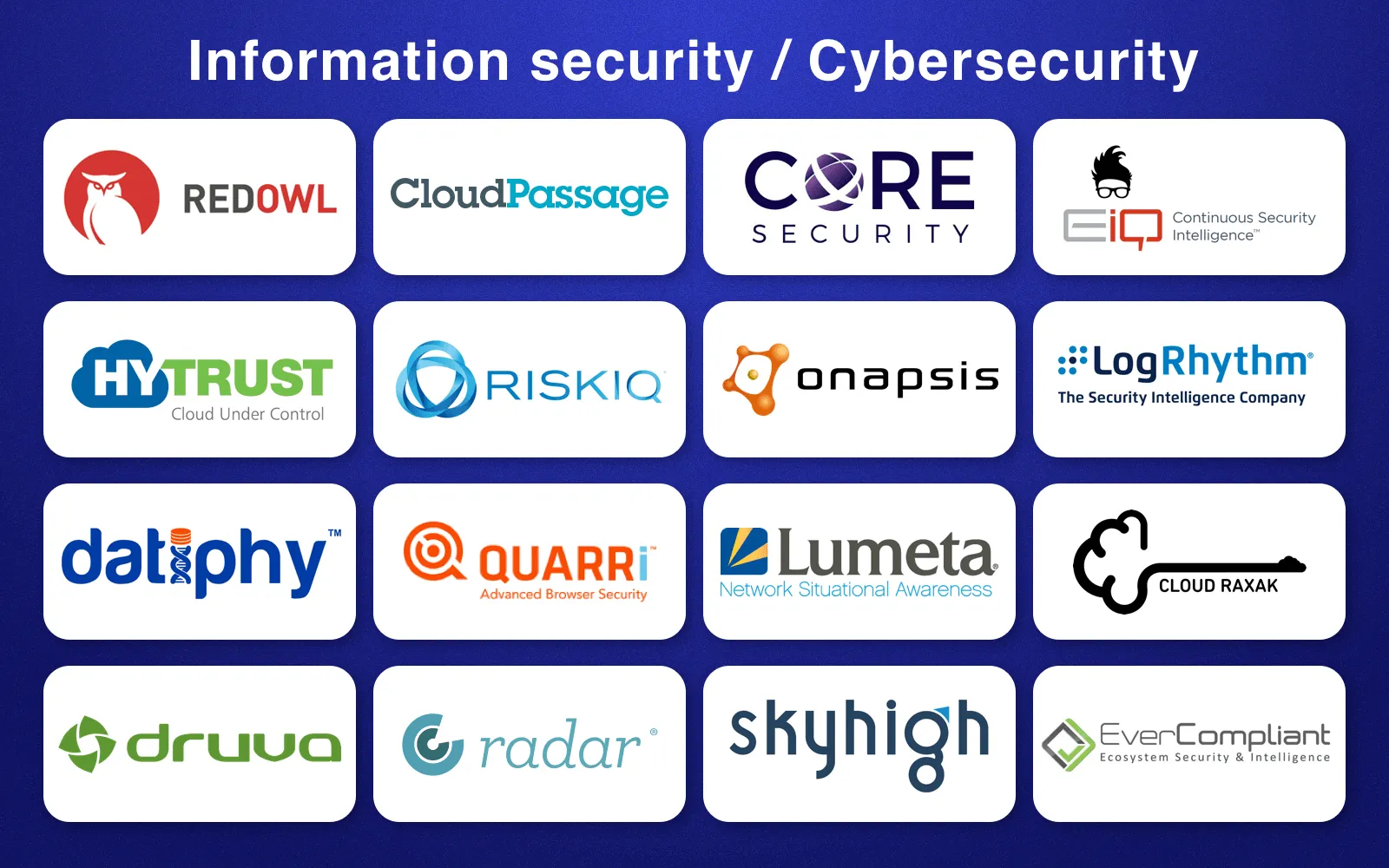 RegTech companies in cybersecurity field