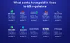 RegTech solutions help banks to save money