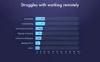 Remote work disadvantages