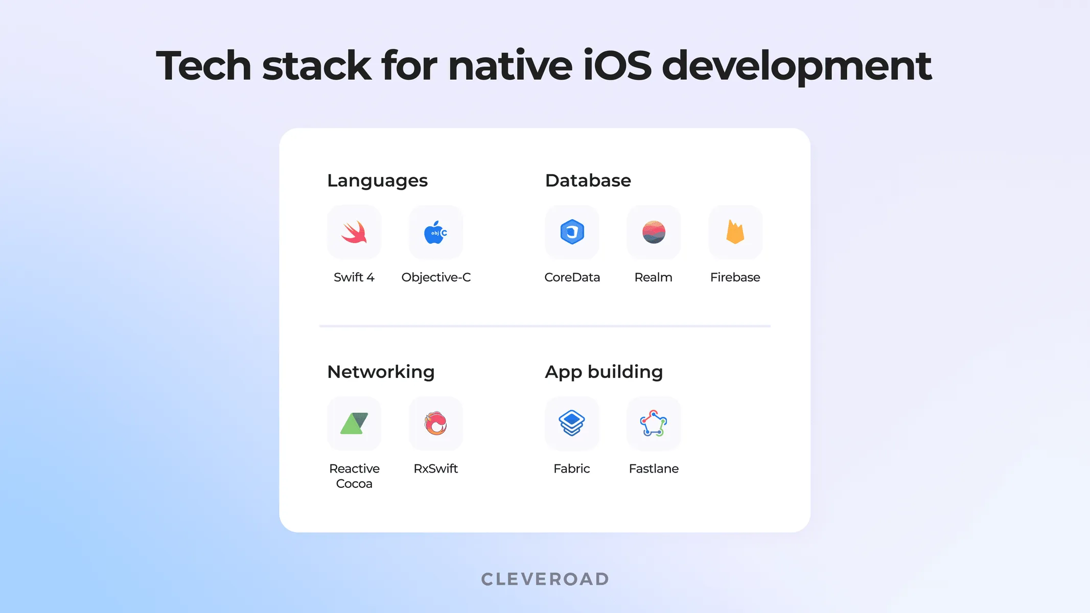 Required technologies to build a native iOS app