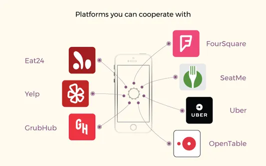 Restaurant app features: Cooperation with other platforms