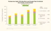Restaurant apps: Statistics of downloads