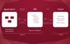 Benefits of Ruby on Rails for startups: RESTful architecture