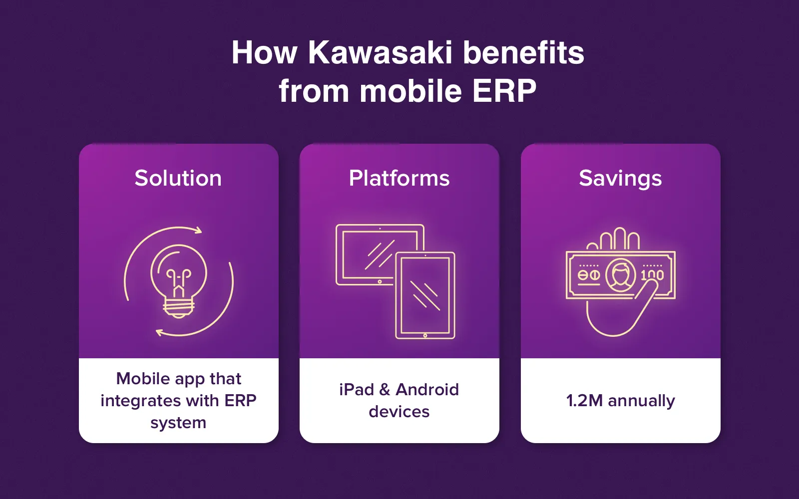 Results of Kawasaki's mobile ERP strategy