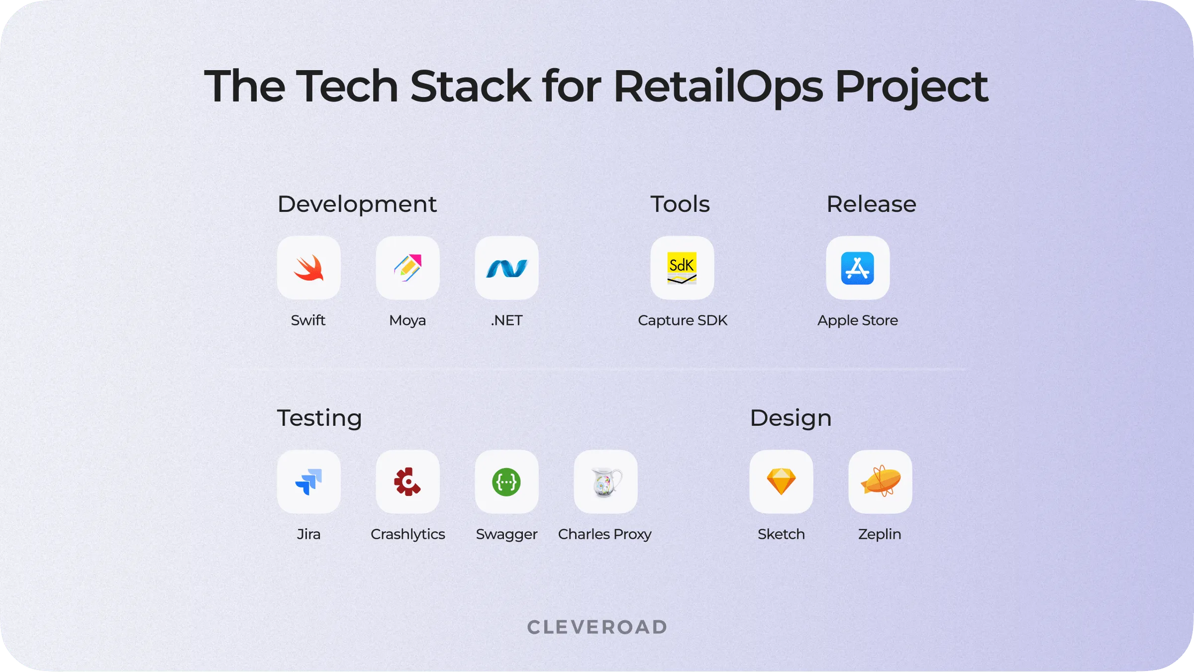 Retail software tech stack