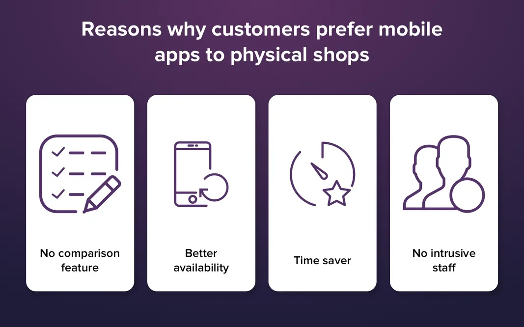 technology changes in retail industry