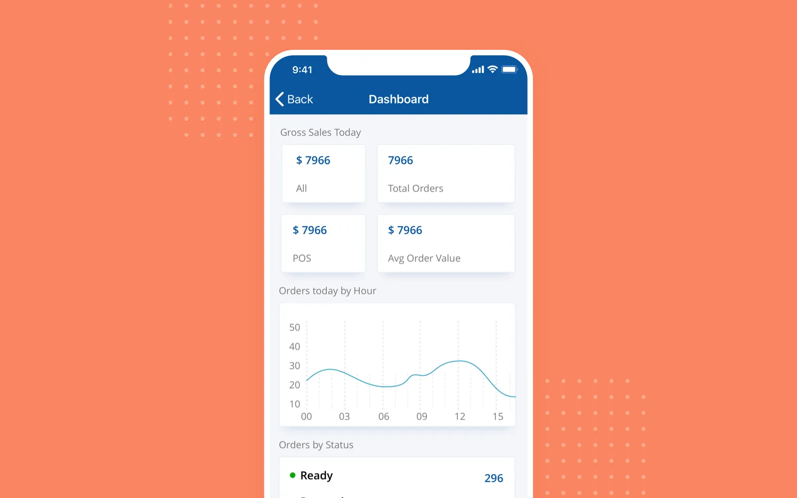 RetailOps dashboard