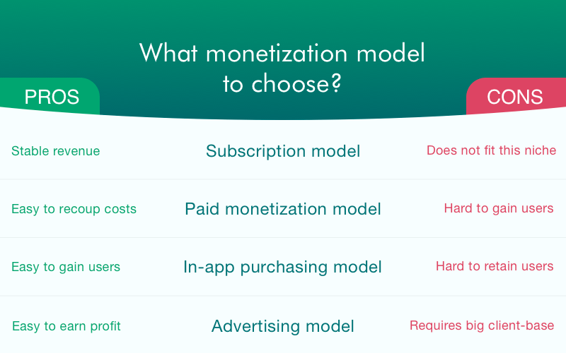 Retrica app monetization models