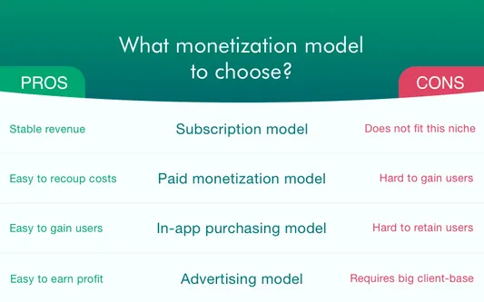 Retrica app monetization models
